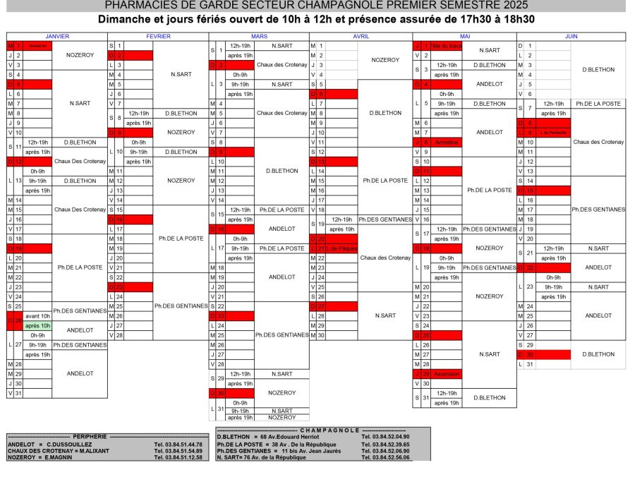 Pharmacies de garde 1er semestre 2025